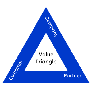 Value Triangle - EP01