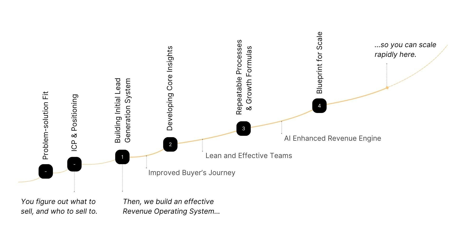 revops-breakpoints-maturity-v2-1