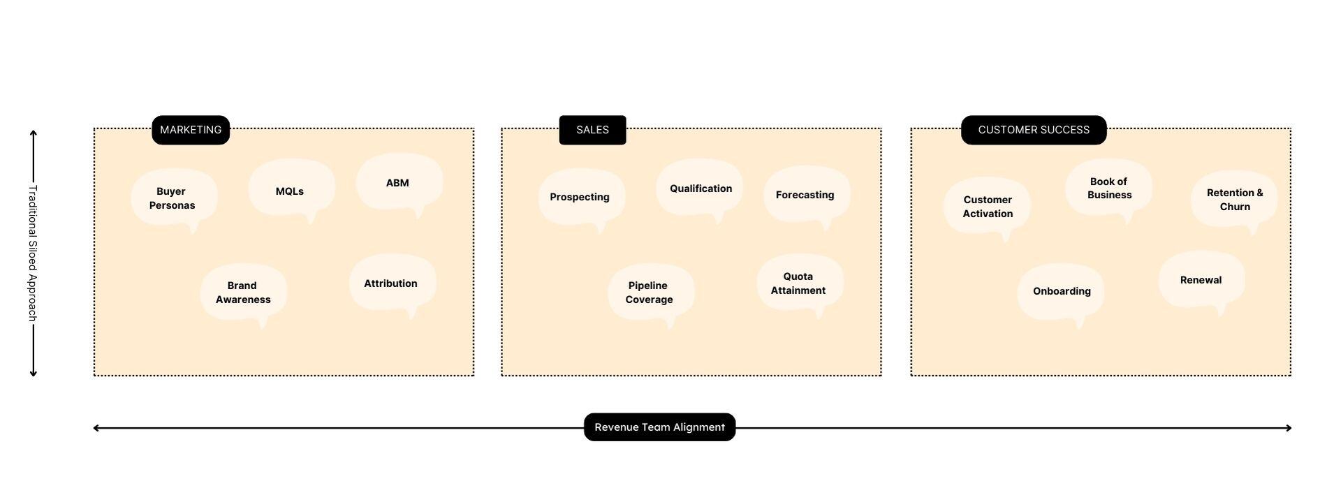 from-silos-to-alignment