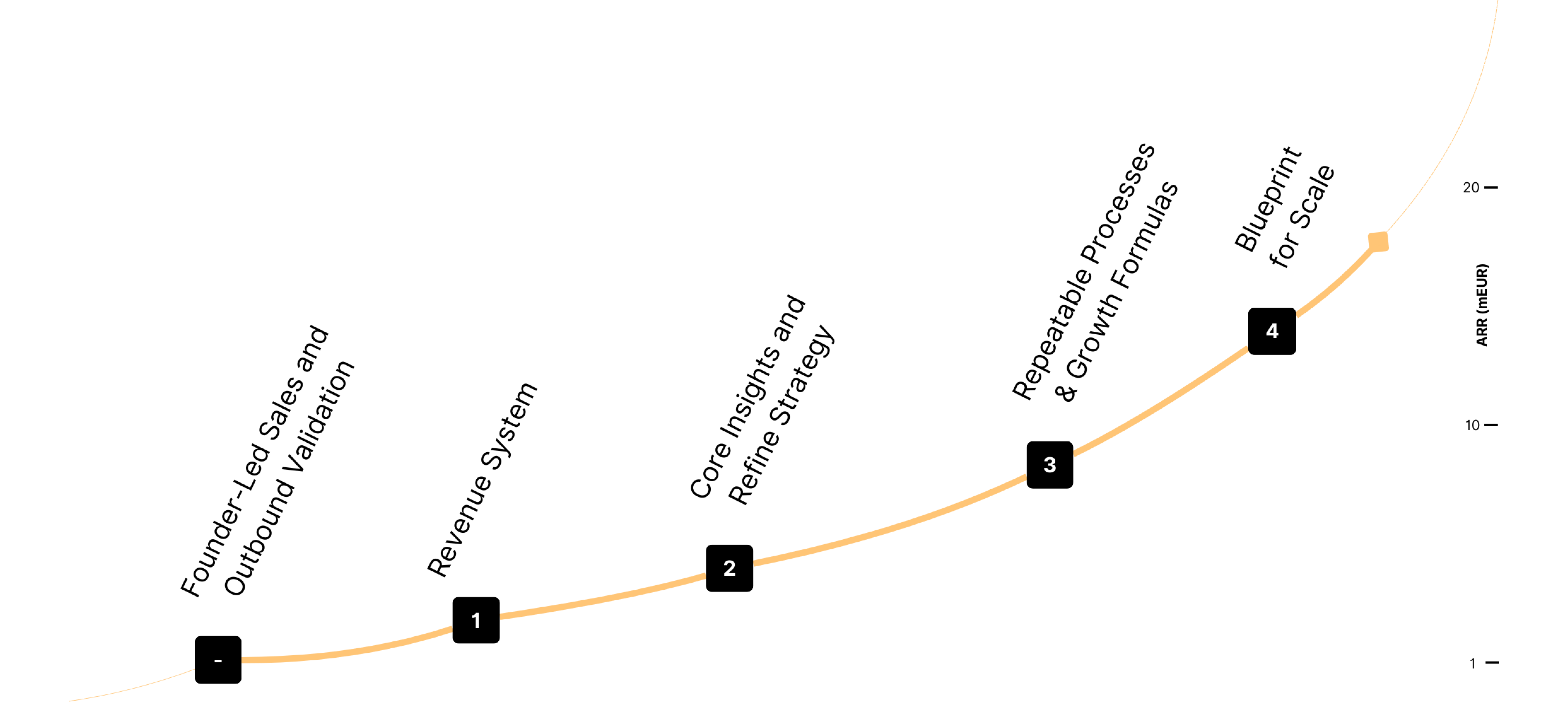 path-to-scale-2