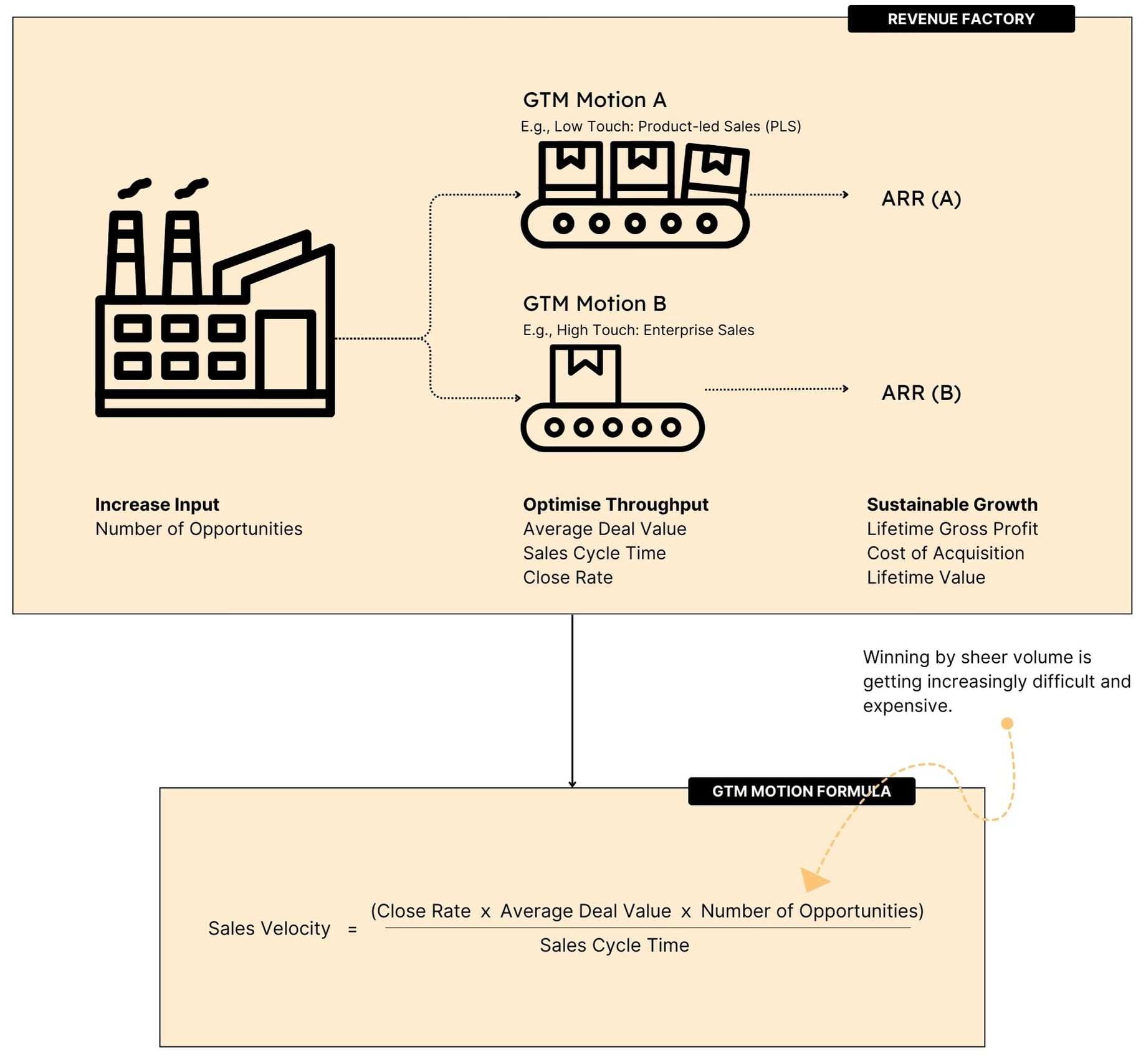 revenue-factory-1