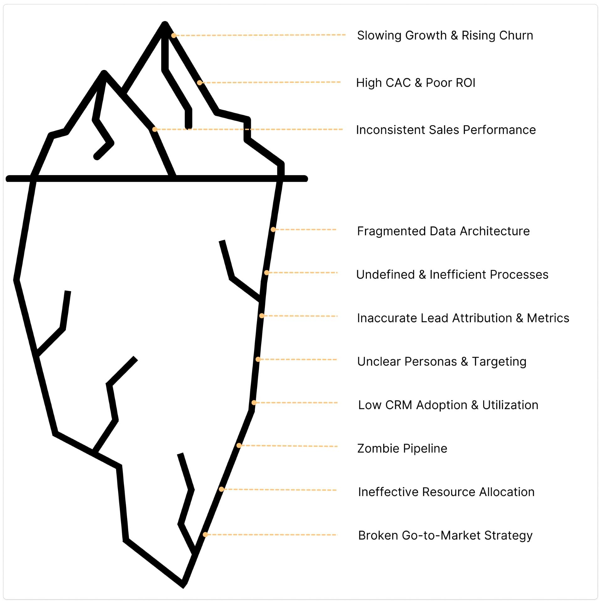 revenue-iceberg