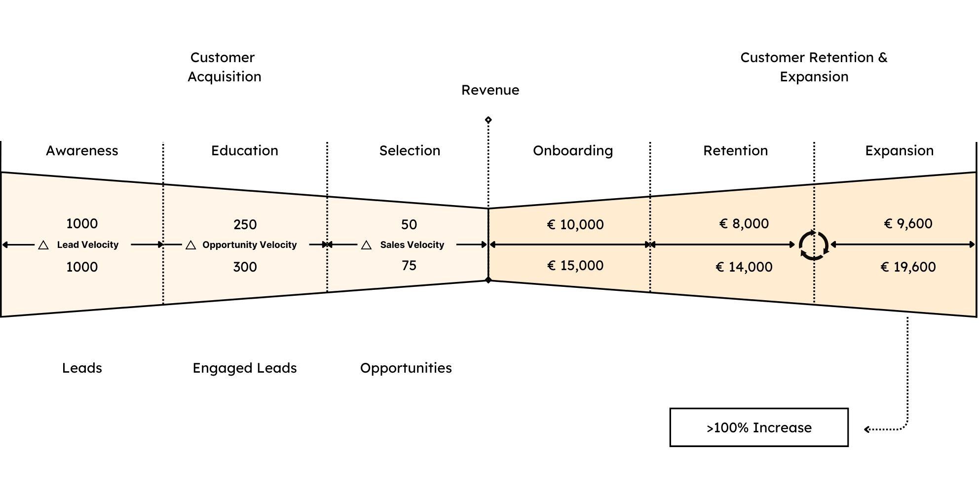 revops-value-proposition